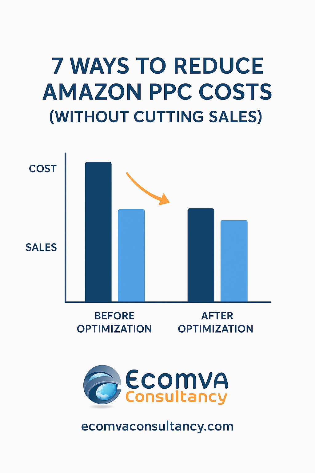 Amazon PPC Management